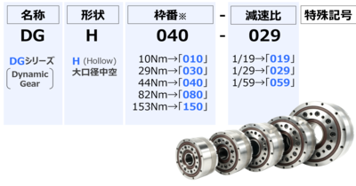 高刚性精密减速机