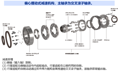 高刚性精密减速机