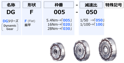高刚性精密减速机