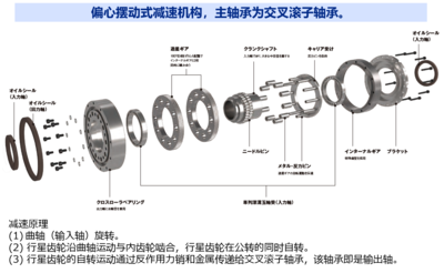 高刚性精密减速机